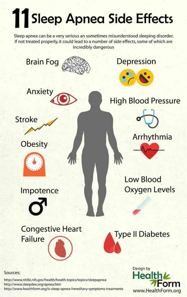 sleep-apnea-side-effects