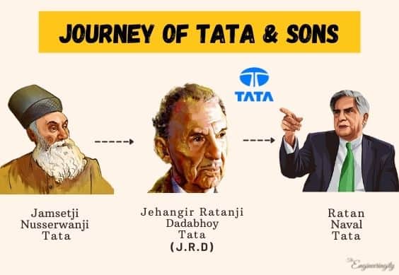 jrd-tata-sons