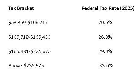 BC, Ontario Taxes Likely To Approach 60% in Federal Budget By Chrystia Freelands